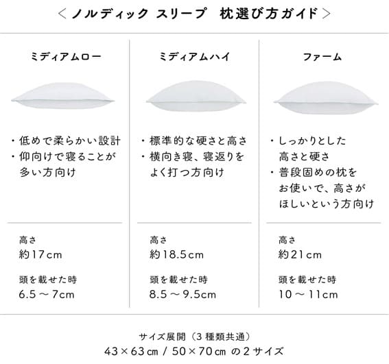 BRAND NOTE